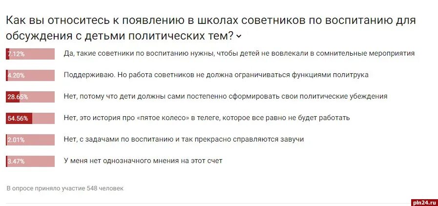 Почему я стал советником по воспитанию. Функции советника по воспитанию. Советник по воспитанию в школе. Задачи советника по воспитанию в школе. Роль советника по воспитанию в школе.