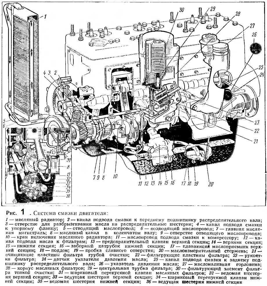 Двигатель автомобиля зил 130. Смазочная система ЗИЛ 131. Смазка двигателя ЗИЛ 130. Масляная система ЗИЛ 130. Смазочная система ЗИЛ 130.