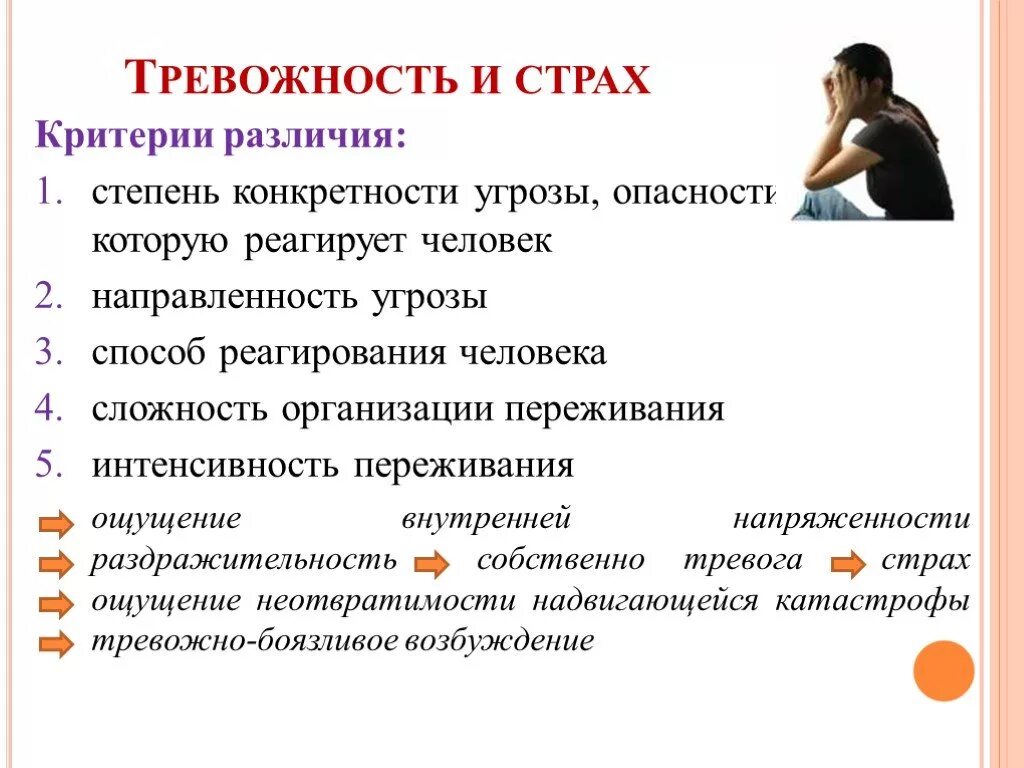 Как страх может воздействовать на человека 13.3. Страх тревога и тревожность. Психология страха и тревожности. Страх и тревожность различия. Тревожность презентация.