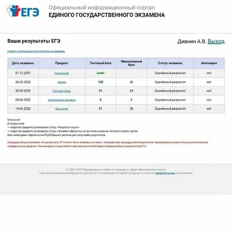 Сегодня пришли результаты. Когда приходят Результаты ЕГЭ. График выдачи результатов ЕГЭ 2023. ЕГЭ Обществознание 2024. Результаты ЕГЭ Обществознание чек ЕГЭ.