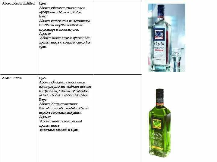 Абсент сколько градусов и с чем пьют. Абсент ксента дистилд. абсент мем. смертельная доза абсента. абсент хента.