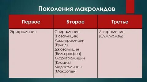 Препараты группы макролидов названия препаратов