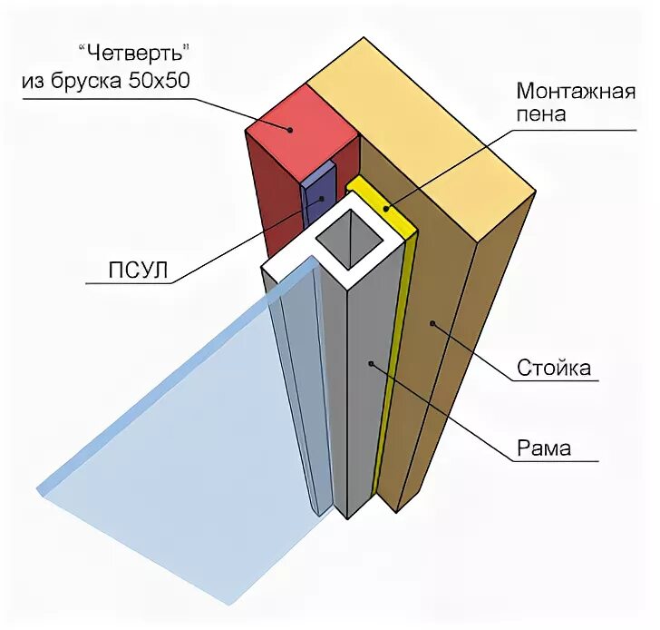 Схема монтажа пластиковых окон в каркасном доме. ПСУЛ окно каркасный дом. Схема монтажа окон ПВХ В каркасном доме. Монтаж окон в каркасном доме схема.
