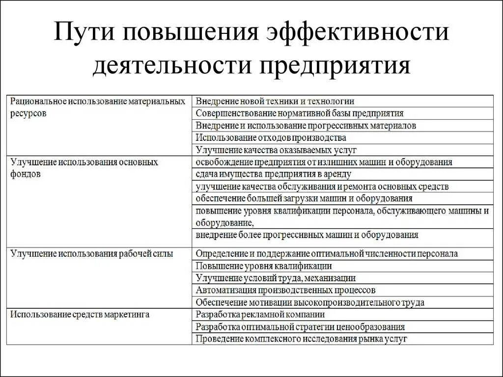 Пути повышения эффективности работы организации. Мероприятия по повышению результативности деятельности предприятия. пути повышения эффективности организации. пути повышения эффективности деятельности предприятия. пути повышения эффективности работы фирмы.