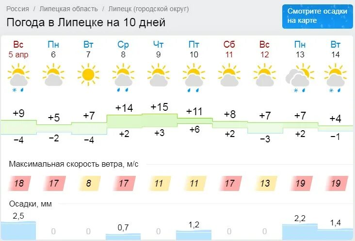 Прочитайте прогноз погоды на 15 апреля 2020