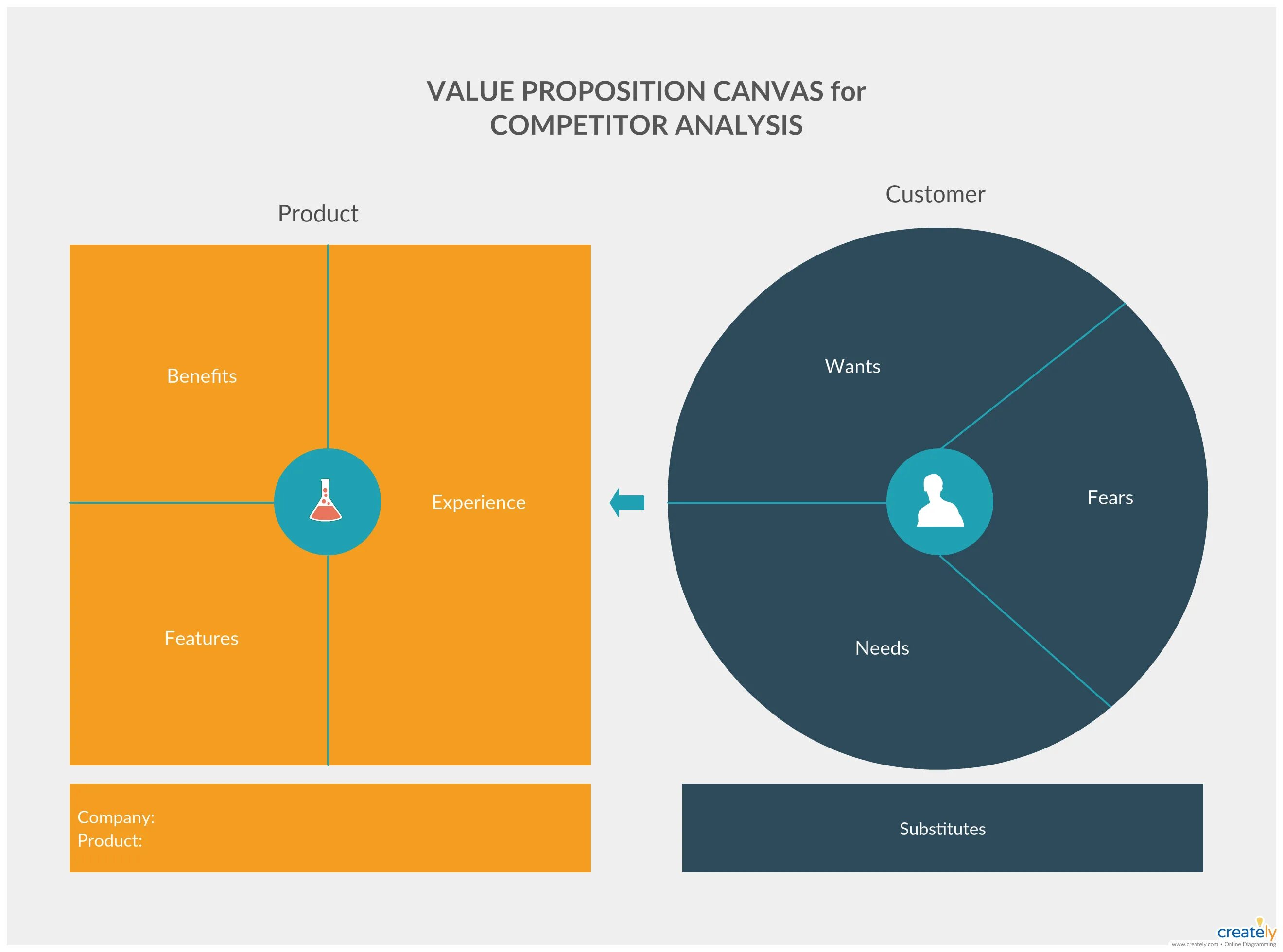 Value proposition Canvas шаблон. Темплейт value proposition Canvas. Value proposition Canvas пример. Canvas диаграмма. Value plan