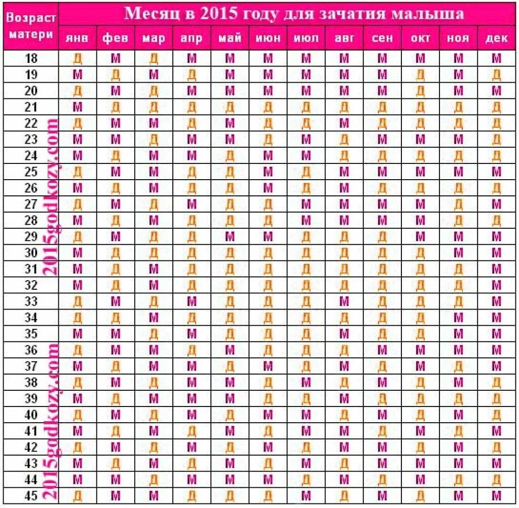 Узнать дату по возрасту. Пол ребёнка по таблице зачатия 2022. Китайская календарь беременности пол ребенка 2022. Календарь по зачатию мальчика.