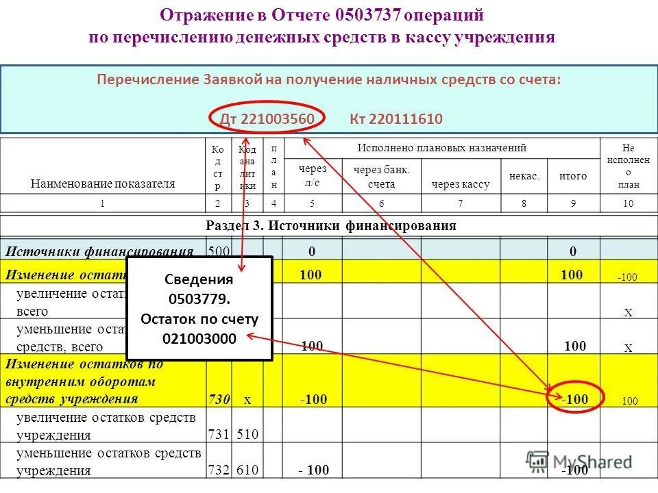 737 Форма отчетности в бюджетном учреждении. 0503737 Форма отчетности. Отражение в отчетности. 737 Форма бухгалтерской отчетности бюджетного учреждения.