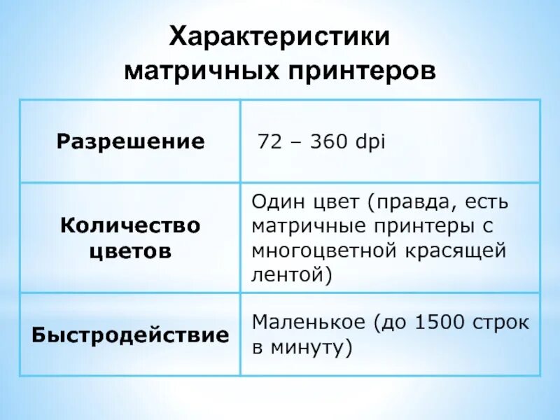 Основные характеристики принтера. Характеристика матричного принтера. Основные пользовательские характеристики принтеров. Характеристики принтеров кратко.