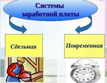 Аренда сырья б сдельная