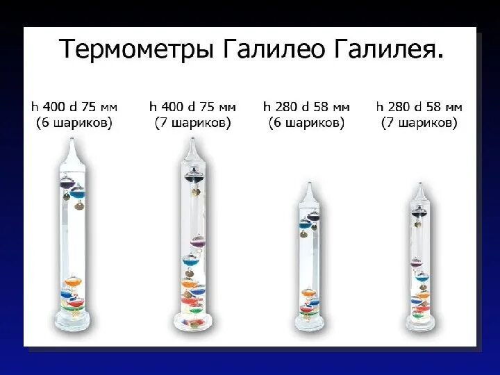 Термометр «Галилео Галилей». Термометр изобретенный Галилео Галилеем. Термоскоп Галилео Галилея. Термометр Галилео Галилея чертёж.