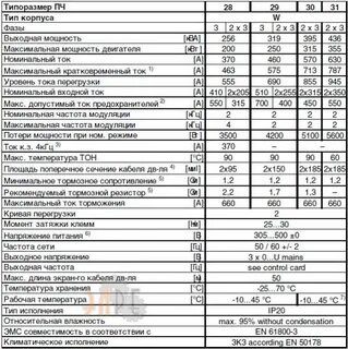 Ошибка частотного преобразователя коды ошибок