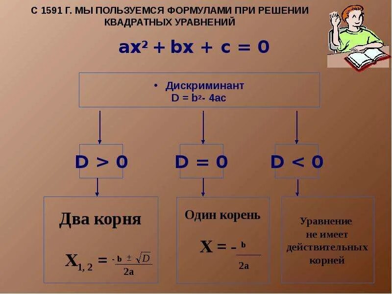 Дискриминант квадратного уравнения. Решение через дискриминант формула. Квадратное уравнение дискриминант меньше нуля. Формула квадратного уравнения через дискриминант.