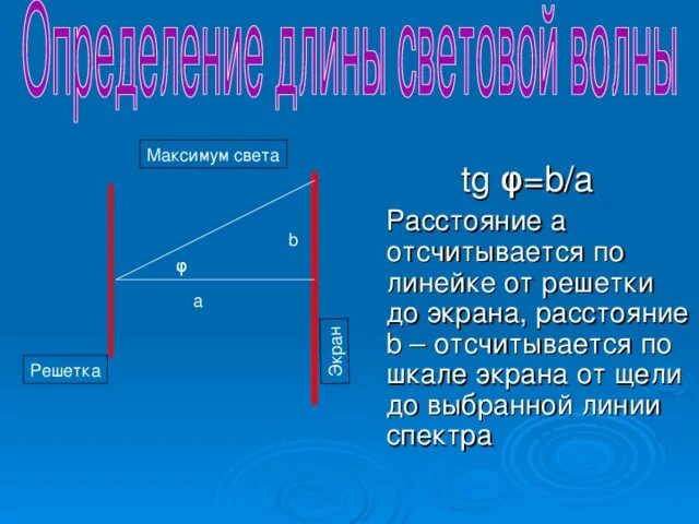 Расстояние от решетки до экрана. Расстояние от решетки до экрана обозначается. расстояние от решётки до экрана, b мм. расстояние от света до экрана.