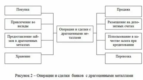 Операции с валютой кредитных организаций