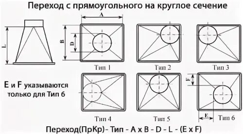 Переход прямоугольного сечения. Переход прямоугольного сечения