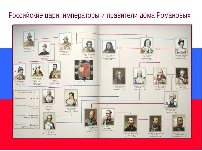 Царящие порядки