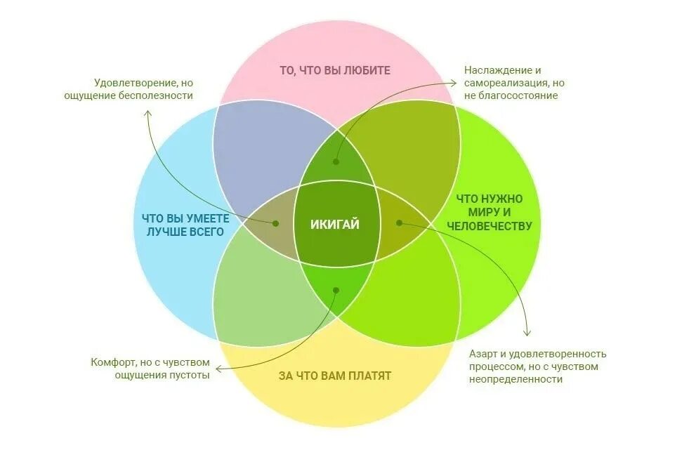 Распаковка личности и экспертности. Вопросы для распаковки личности и экспертности. Ощущение удовлетворения. Распаковка личности таблица. Распаковка личности как сделать.