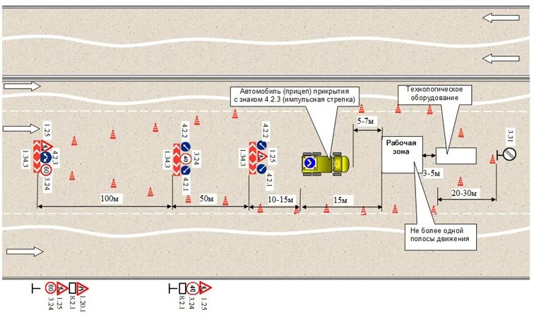 Типовая схема организации дорожного движения. Схема расстановки дорожных знаков при производстве работ на дороге. Схема организации дорожного движения ГНБ. Схема расстановки и движения транспорта на предприятии.