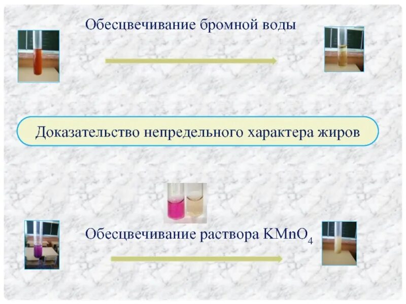 Наблюдается обесцвечивание раствора. Обесцвечивание бромной воды. жир обесцвечивающий раствор бромной воды. обесцвечивание бромной воды жирами. доказательство непредельности жиров.