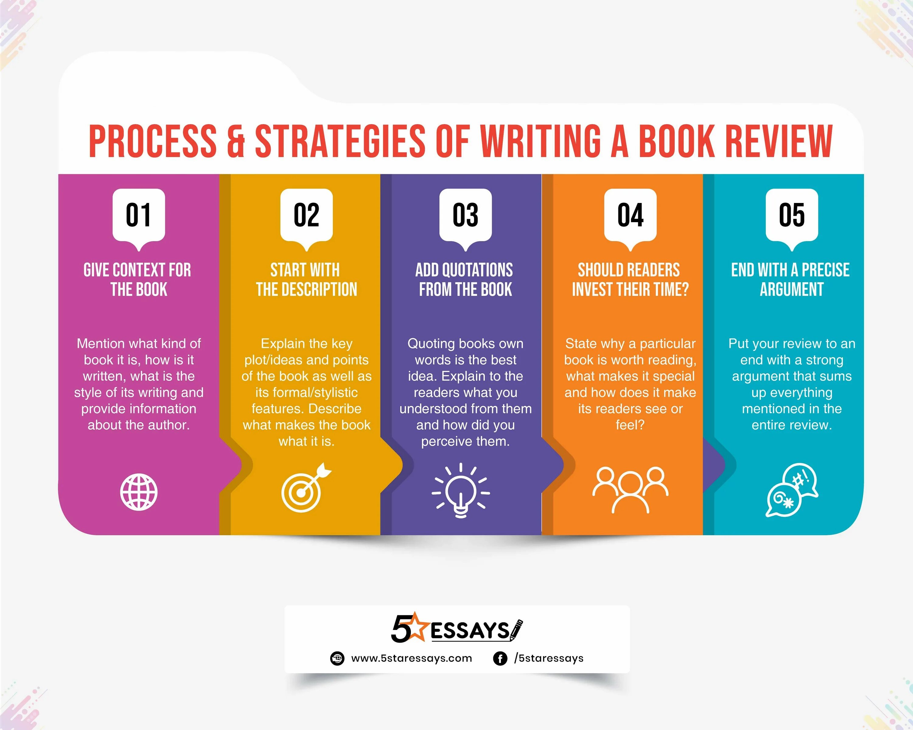 Write the first review. How to write a book review. how to write a review. план book review. writing a review.