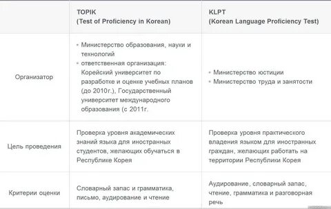 Уровни корейского
