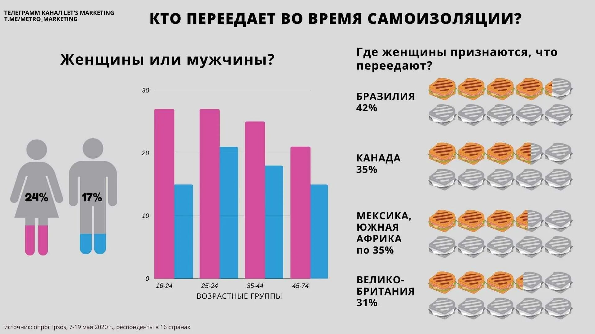 Мужчин чаще. Статистика мужчин и женщин. Кто больше изменяет мужчины или женщины статистика. Кого больше мужчин или женщин. Женщины статистика.