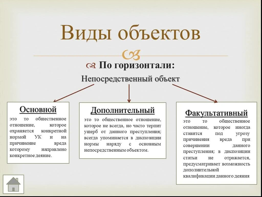 Основной прямой признак