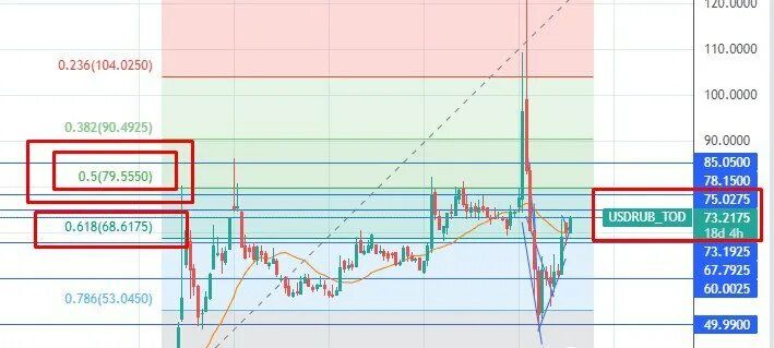 Почему падает курс биткоина. Динамика доллара с 2015 года. Курс январь 2015. Курс январь 2015. Курс доллара январь 2015.