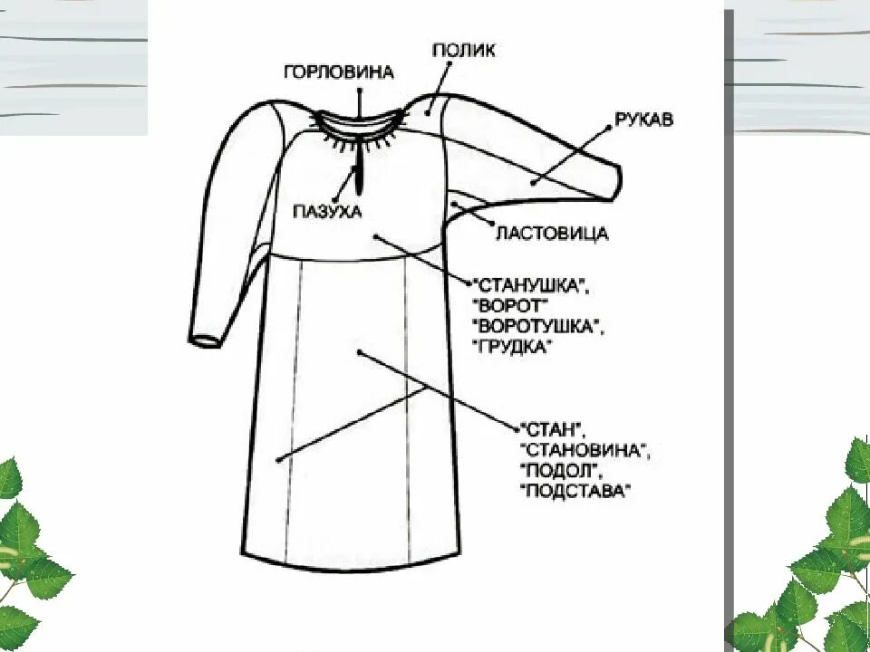 Части платья. Части одежды названия. Составные части платья. Детали женского платья названия. Как называлась одежда сшитая своими руками