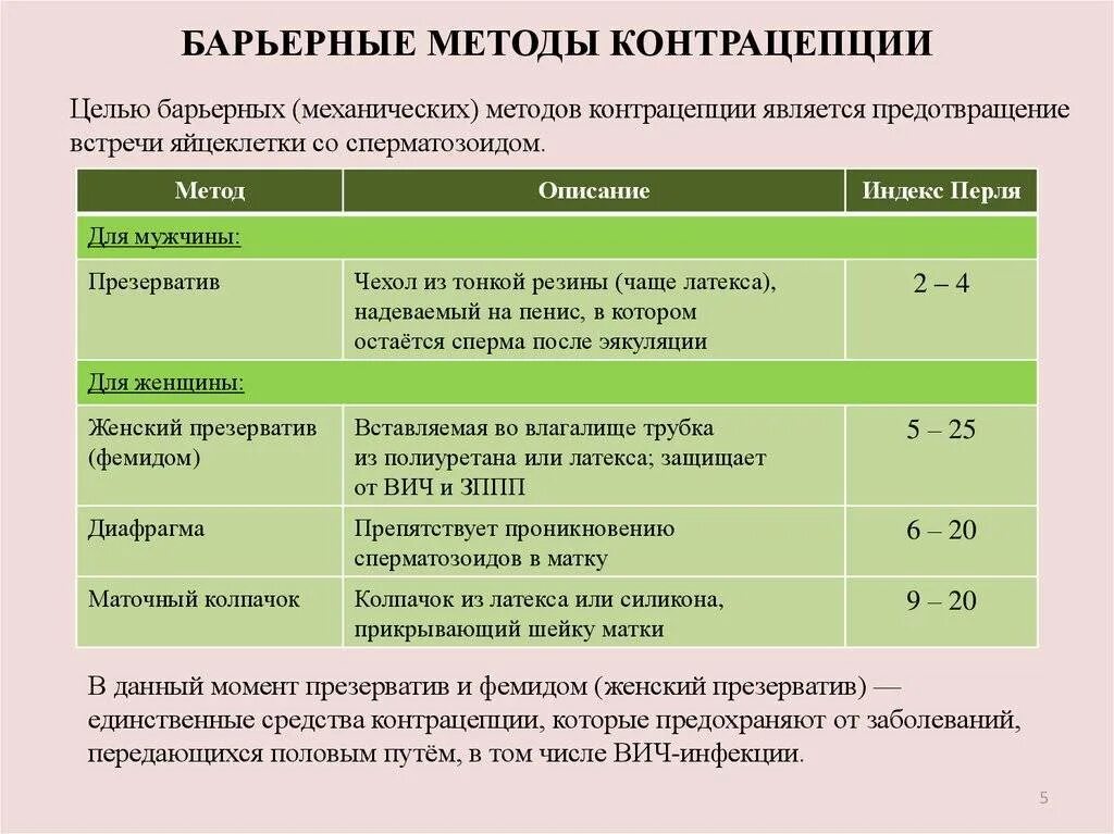 Химическая контрацепция (спермициды). Комбинирование методов контрацептивов. Экстреннаяконтроцепция. Способ применения противозачаточных. Оральный метод контрацептива.