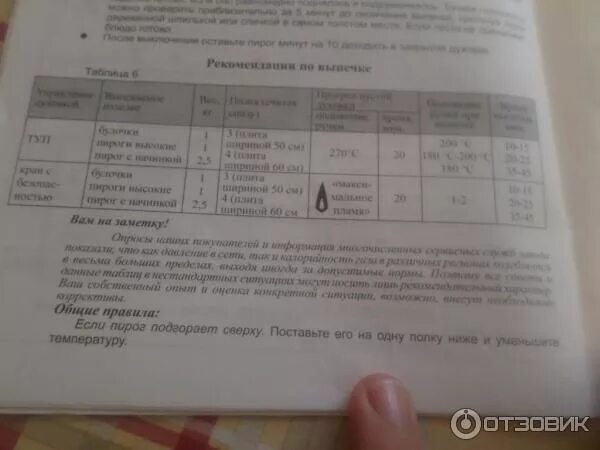 Газовая плита гефест духовка температура. Плита газовая Гефест 3100 температурный индикатор. Плита газовая Гефест 3100-04 шкала температур. Газовая плита Гефест 3100 градусы духовки. Инструкция к плите Гефест 3100 температура духовки.