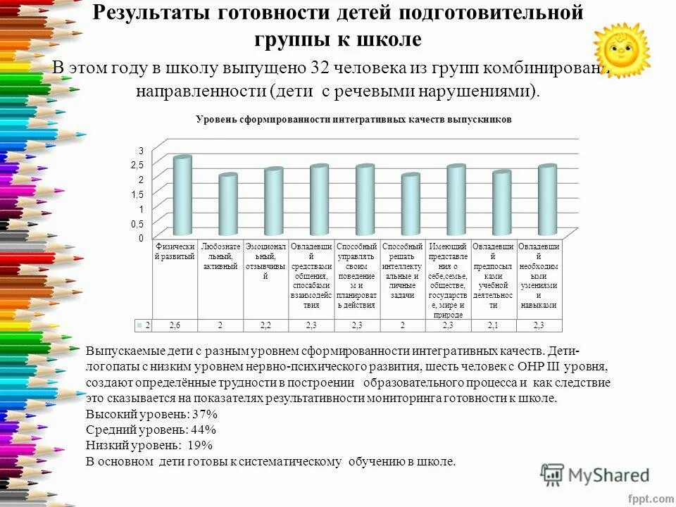 Готовность детей подготовительной группы к школе