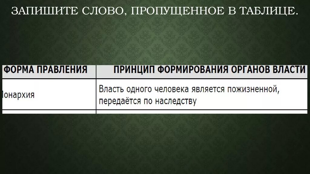 Запишите слово пропущенное в таблице. Запишите слово, пропущенное в таблице. Открытая безработица. Запишите слово пропущенное в таблице формы. Напишите слово, пропущенное в таблице.. Запишите слова пропущенные в таблице индивид