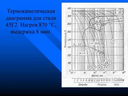 Диаграмма стали