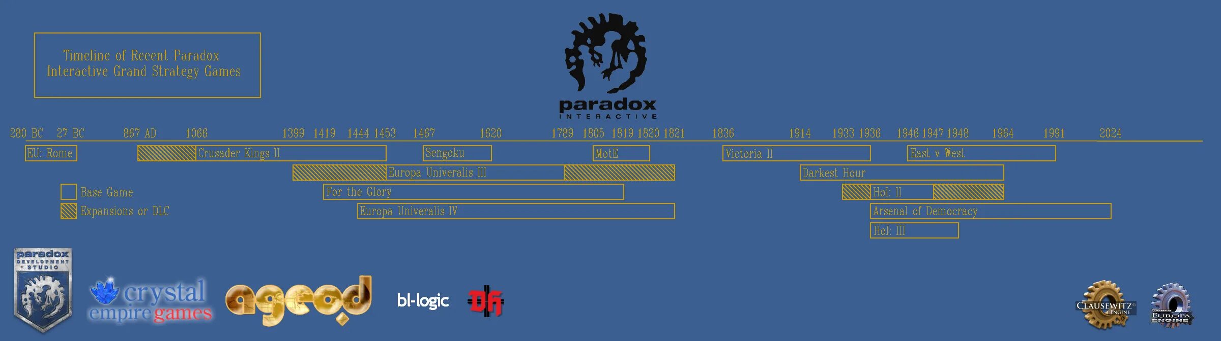 Карта final paradox. Timeline игра. Paradox interactive. Прохождение игры timeline. List of Paradox interactive games.