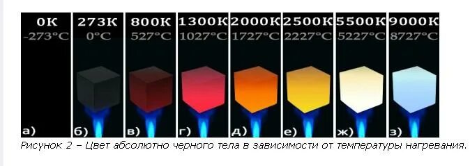 Хроматический металл. Хроматический металл