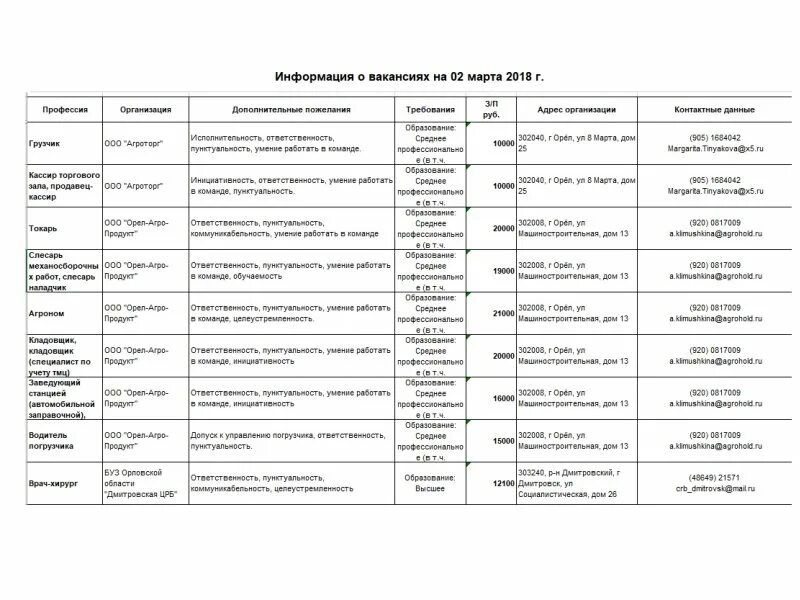 Работа в ливнах свежие вакансии центр занятости. Работа в ливнах свежие вакансии центр занятости. Работа в ливнах свежие вакансии центр занятости. Работа в ливнах свежие вакансии центр занятости. Ярмарка вакансий.