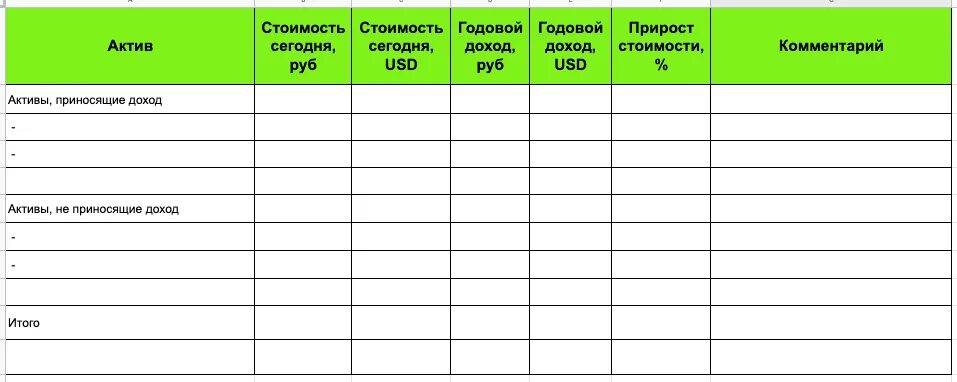 Срок личного финансового плана. Бизнес план таблица доходов и расходов. Личный финансовый план доходов и расходов. Таблица для финансового планирования личного. Составление финансового плана предприятия: доходы и расходы.