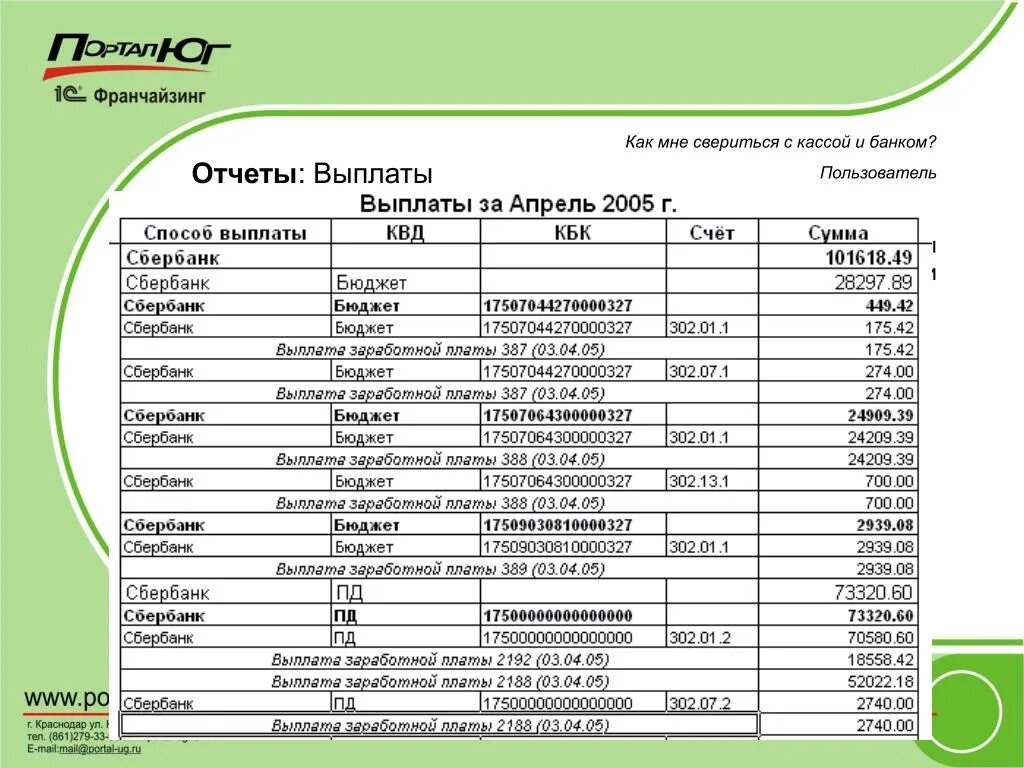 Отчет выплаты