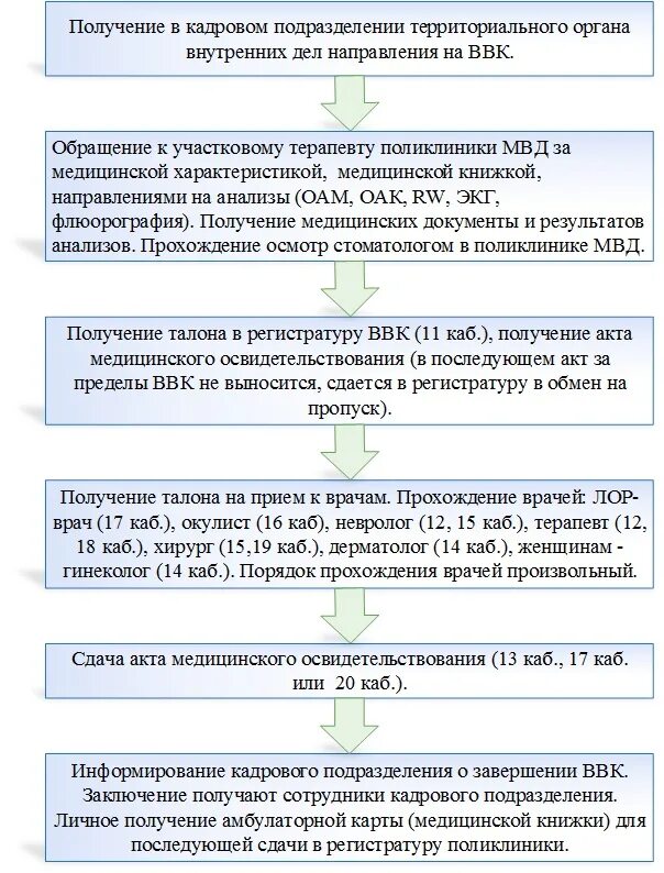 Где пройти ввк после ранения. Порядок прохождения ввк. какие документы нужны для прохождения ввк. направление на прохождение ввк. прохождение ввк в мвд.