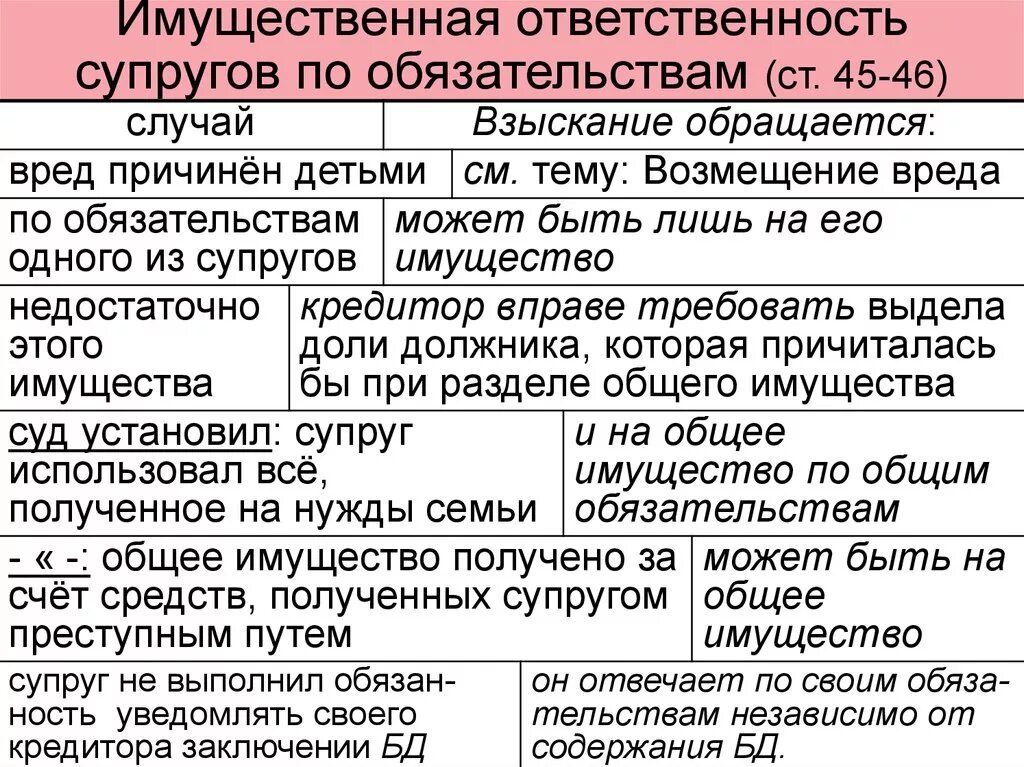 Признание долга общим долгом супругов. Ответственность супругам по обязательствам. Ответственность супругов по долгам. Ответственность супругов по общим обязательствам. Ответственность имущества супругов.