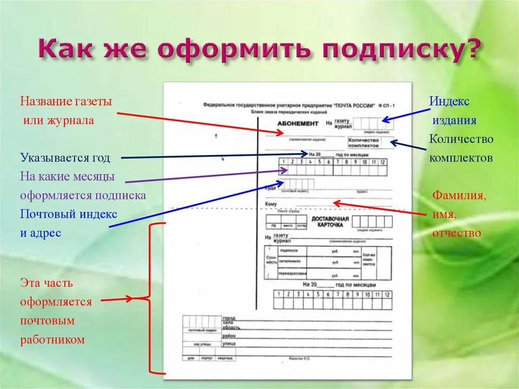 Наименования печатных изданий. Как оформить подписку. Индекс издания журнала. Оформить подписку на газету. Оформление подписки на журнал.