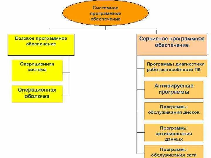 Твоего программного обеспечения: найдено 85 картинок