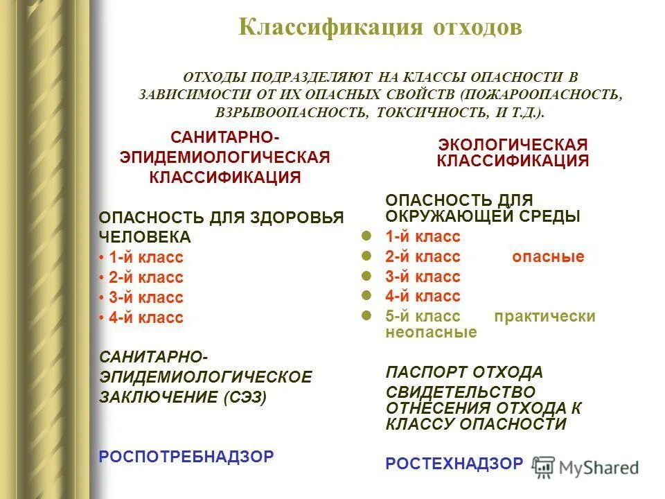 Определение отходов. Отходы 2-5 класса опасности перечень. Отходы классы опасности отходов. Классификация отходов классы опасности отходов. Классификация производственных отходов по классам опасности.