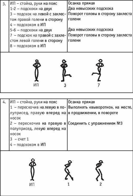 Направление танцевальных движений. Танцы таблица. название движений в танце. таблица хореографии. методика преподавания хореографии.