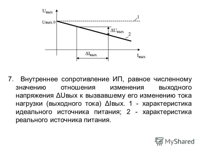 Изменение выходного напряжения