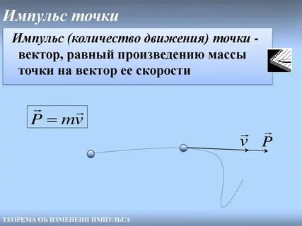 Вектор импульса