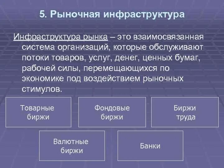 Экономические субъекты: домохозяйства и фирмы. Форма организации рыночной экономики. Организация рыночной экономики. Рыночная экономическая система вывод. Рыночная организация хозяйства.
