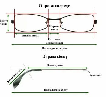 Как определить размер линз